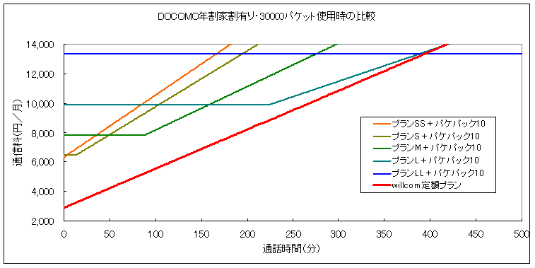 DoCoMogѓdbr@by@wirukomu