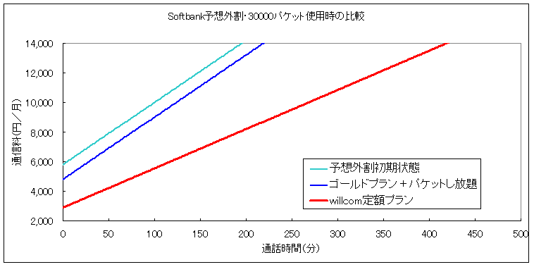 SoftBankgѓdbr@by@wirukomu